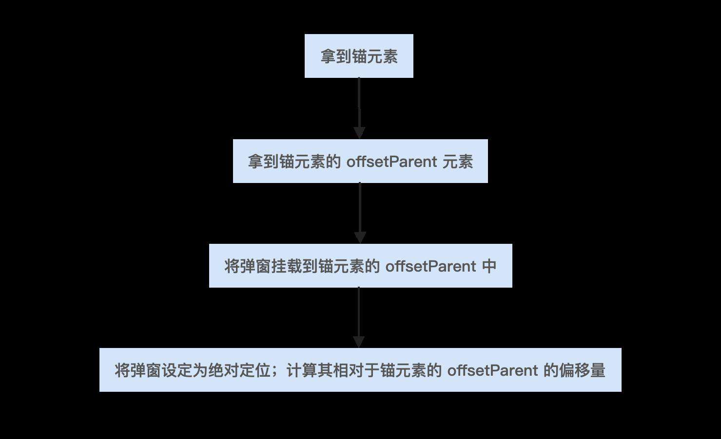 Hi~ 这将是一个通用的新手引导解决方案